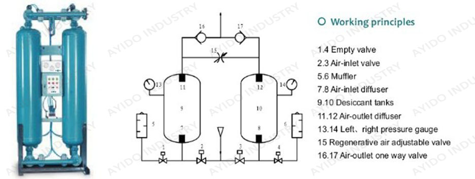 Heatless desiccant air dryer